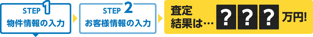 【STEP1：物件情報の入力】【STEP2：お客様情報の入力】→査定結果は…？？